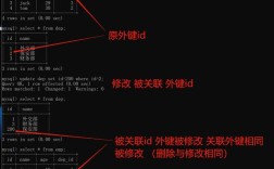MySQL外键命令该怎么写?