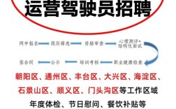 公交文秘招聘，要求与待遇如何？