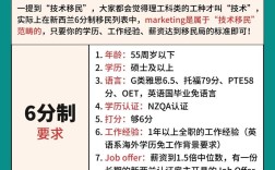 移民公司营销,如何精准触达目标客户?