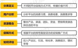 海珠网络推广怎么做？关键策略与难点是什么？