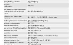 Windows用户管理命令有哪些核心用法？