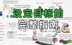 设计师如何精准确定目标？