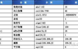 Oracle命令函数有哪些常用语法与技巧？