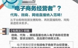 电商公司建设，核心步骤有哪些？