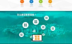 网站宝搭建网站环境