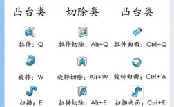 SolidWorks命令行如何高效使用与技巧？