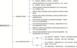 电商高大上介绍，如何避免沦为空洞套路？