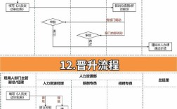 招聘流程优化关键在哪些环节?