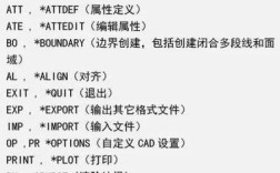 CAD打印命令是什么？