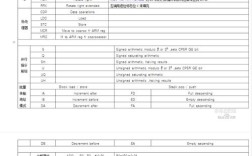 ARM汇编命令有哪些核心指令？