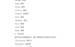 3D英文桥命令如何正确使用？