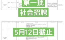 云南省通信管理局招聘什么岗位？