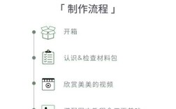 如何做一次改版，改版前必问，这次改版为解决什么问题？