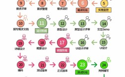 公司软件制作从哪步开始？关键步骤有哪些？