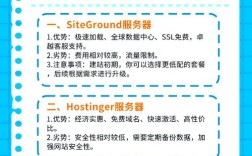独立服务器如何判断是否独立？