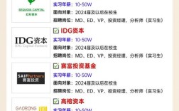 VC招聘要求有哪些核心标准？
