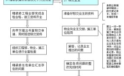 设计工作交接，关键步骤有哪些？