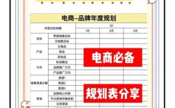 电商品牌规划该怎么做？