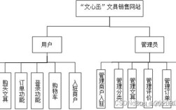 网站搭建有什么框架，网站搭建框架有哪些？