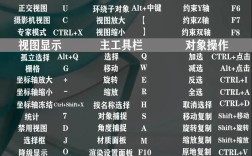 3dsmax快捷命令有哪些高效实用的？