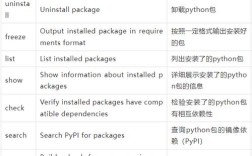Python help命令如何高效使用？