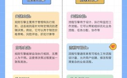 规则引擎招聘，需掌握哪些核心技能？
