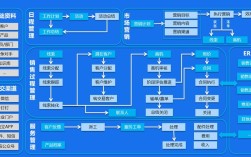 网络营销系统功能建设