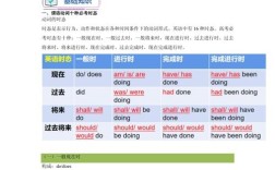 如何快速区分谓语动词？