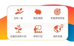 最新vc 招聘，最新VC招聘，哪些机构在急招人才？
