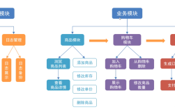 网站建设市场需求有何新趋势与变化？
