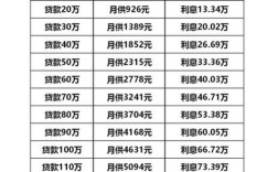 房贷偿还情况怎么查？