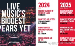 Live Nation招聘有何新动态或要求？