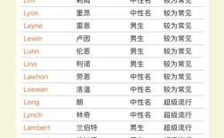 如何快速看懂英文名？