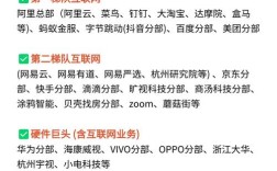 新开互联网公司如何快速接到第一单？