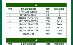 所得税计算如何确保演算正确？