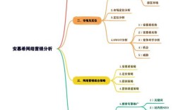 网络微营销服务如何高效利用？