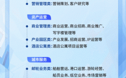 SharePoint开发招聘,技术栈与能力要求是什么?