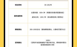 常州企业网站建设价格一般多少？