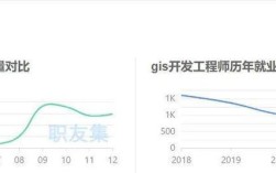 上海arcgis招聘薪资多少？门槛高吗？
