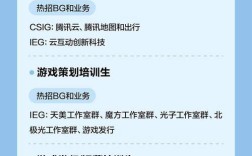 腾讯招聘net，腾讯招聘NET岗位，要求与薪资如何？