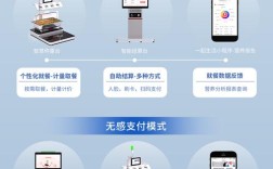 如何搭建自助平台，如何搭建自助平台？关键步骤有哪些？