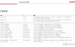 飞塔防火墙命令行如何高效配置管理？