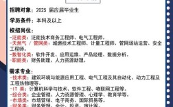 DataVisor招聘待遇具体如何？
