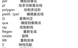 sco常用命令有哪些？