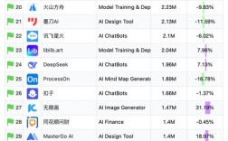 网站搭建排行榜，网站搭建排行榜哪家强？
