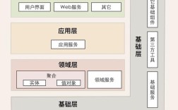 前端架构包图如何表示？