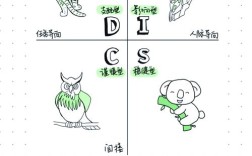 招聘为何要用DISC测评？