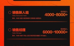 PDD团队招聘有何特别之处？