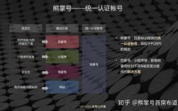 熊掌号主域名怎么改？