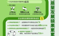 种田如何提升经济效益？关键点在哪？
